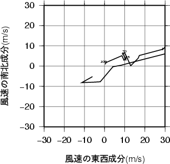 ホドグラフ画像