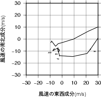 ホドグラフ画像