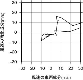 ホドグラフ画像