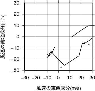 ホドグラフ画像