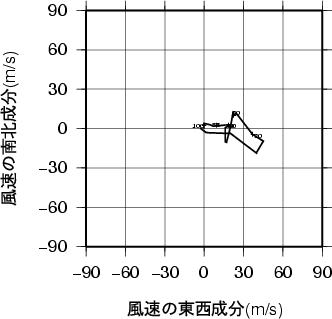 ホドグラフ画像