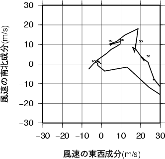 ホドグラフ画像