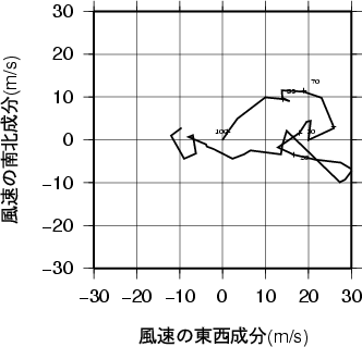 ホドグラフ画像