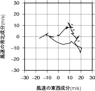 ホドグラフ画像