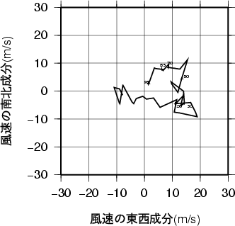 ホドグラフ画像