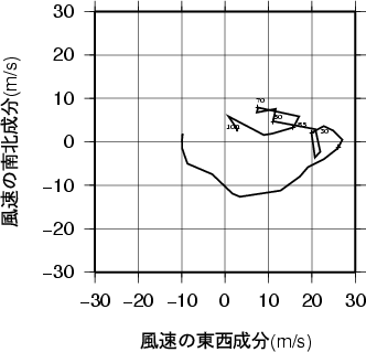 ホドグラフ画像