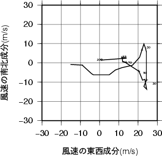 ホドグラフ画像