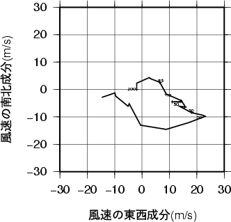 ホドグラフ画像