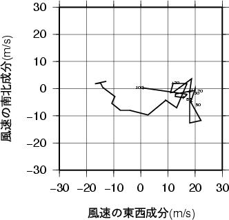 ホドグラフ画像