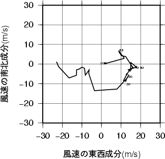 ホドグラフ画像