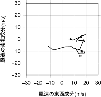 ホドグラフ画像