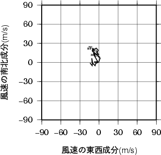 ホドグラフ画像