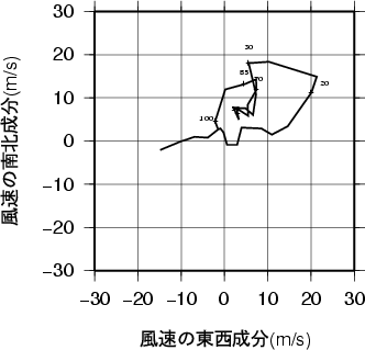 ホドグラフ画像