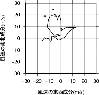 ホドグラフ画像