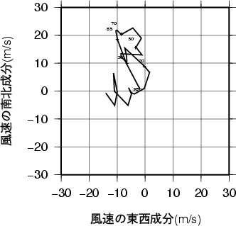 ホドグラフ画像