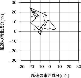 ホドグラフ画像