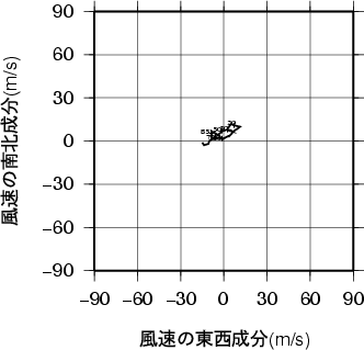 ホドグラフ画像