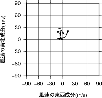 ホドグラフ画像