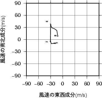 ホドグラフ画像