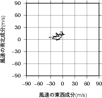 ホドグラフ画像