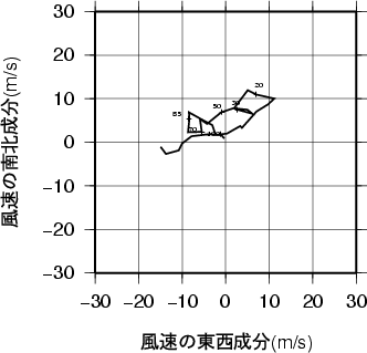 ホドグラフ画像