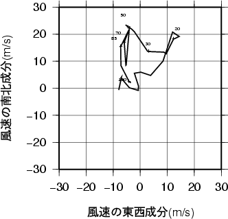 ホドグラフ画像