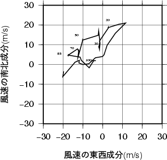 ホドグラフ画像