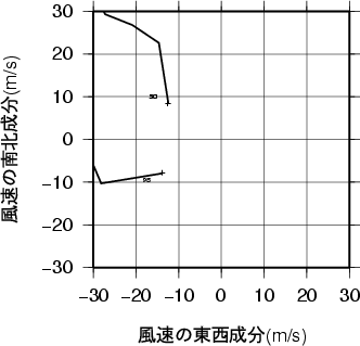 ホドグラフ画像