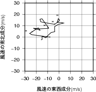 ホドグラフ画像