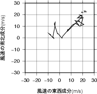 ホドグラフ画像