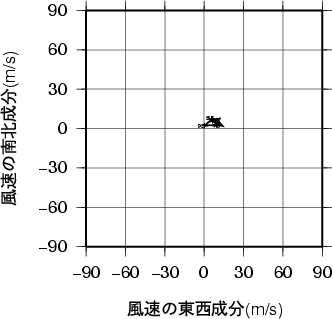 ホドグラフ画像