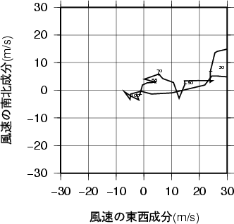 ホドグラフ画像