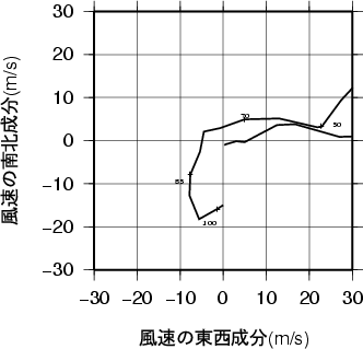 ホドグラフ画像