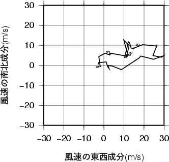 ホドグラフ画像