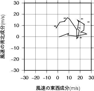 ホドグラフ画像