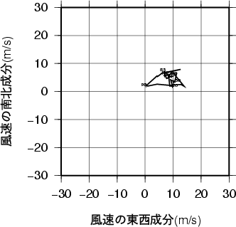 ホドグラフ画像