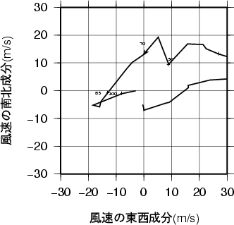 ホドグラフ画像