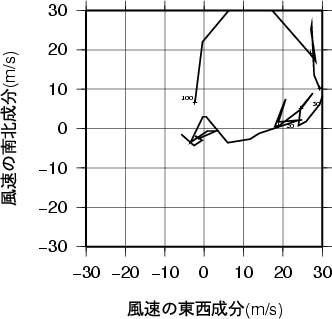 ホドグラフ画像