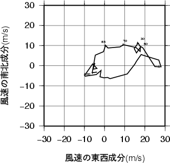 ホドグラフ画像