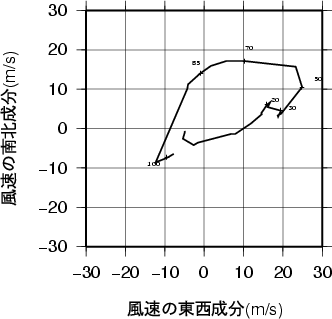 ホドグラフ画像