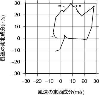 ホドグラフ画像