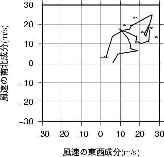 ホドグラフ画像