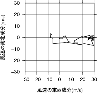 ホドグラフ画像