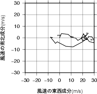 ホドグラフ画像