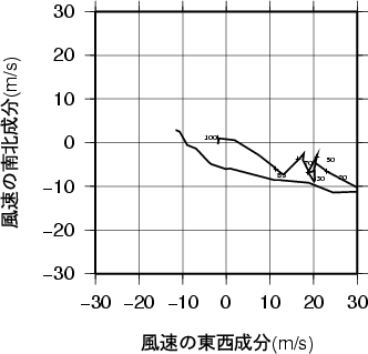 ホドグラフ画像