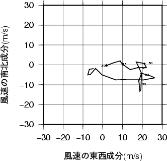 ホドグラフ画像