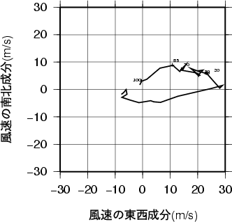 ホドグラフ画像