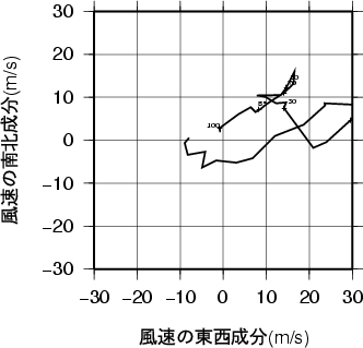 ホドグラフ画像