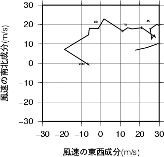 ホドグラフ画像