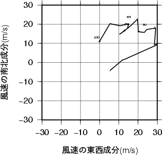 ホドグラフ画像